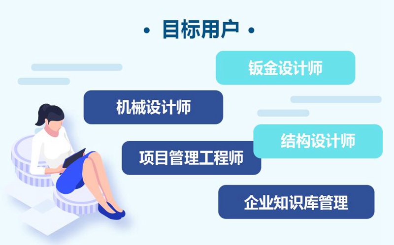 達(dá)索系統(tǒng)CATIA數(shù)字化轉(zhuǎn)型配置包賦能中小企業(yè)轉(zhuǎn)型升級(jí)！