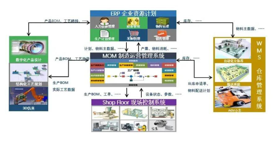 達(dá)索DELMIAWORKS有哪些功能？